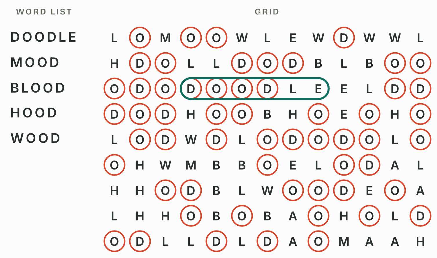 A word-search grid whose random filler letters mirror the letter frequencies of the hidden words.